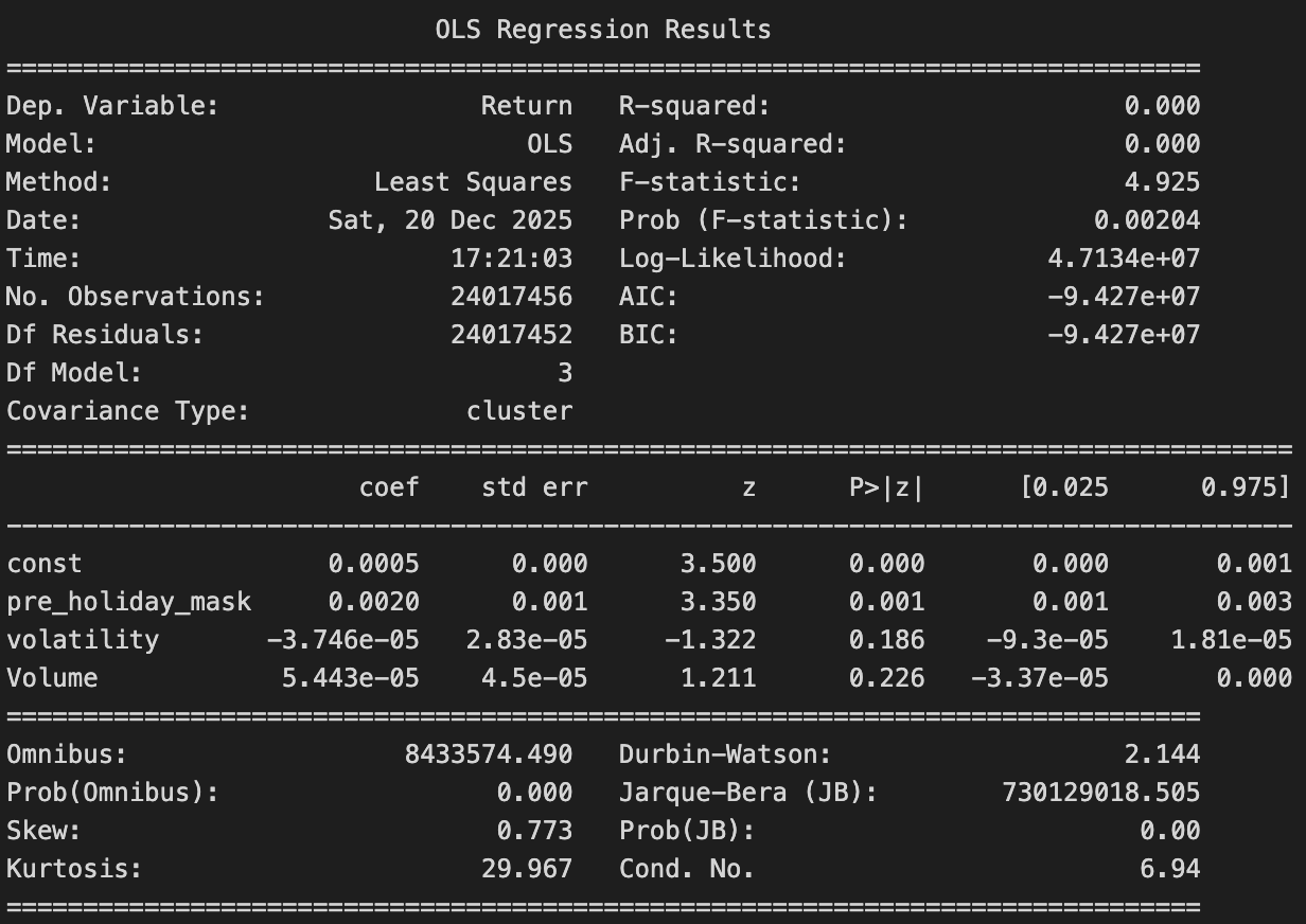 Holiday Effect – Volume