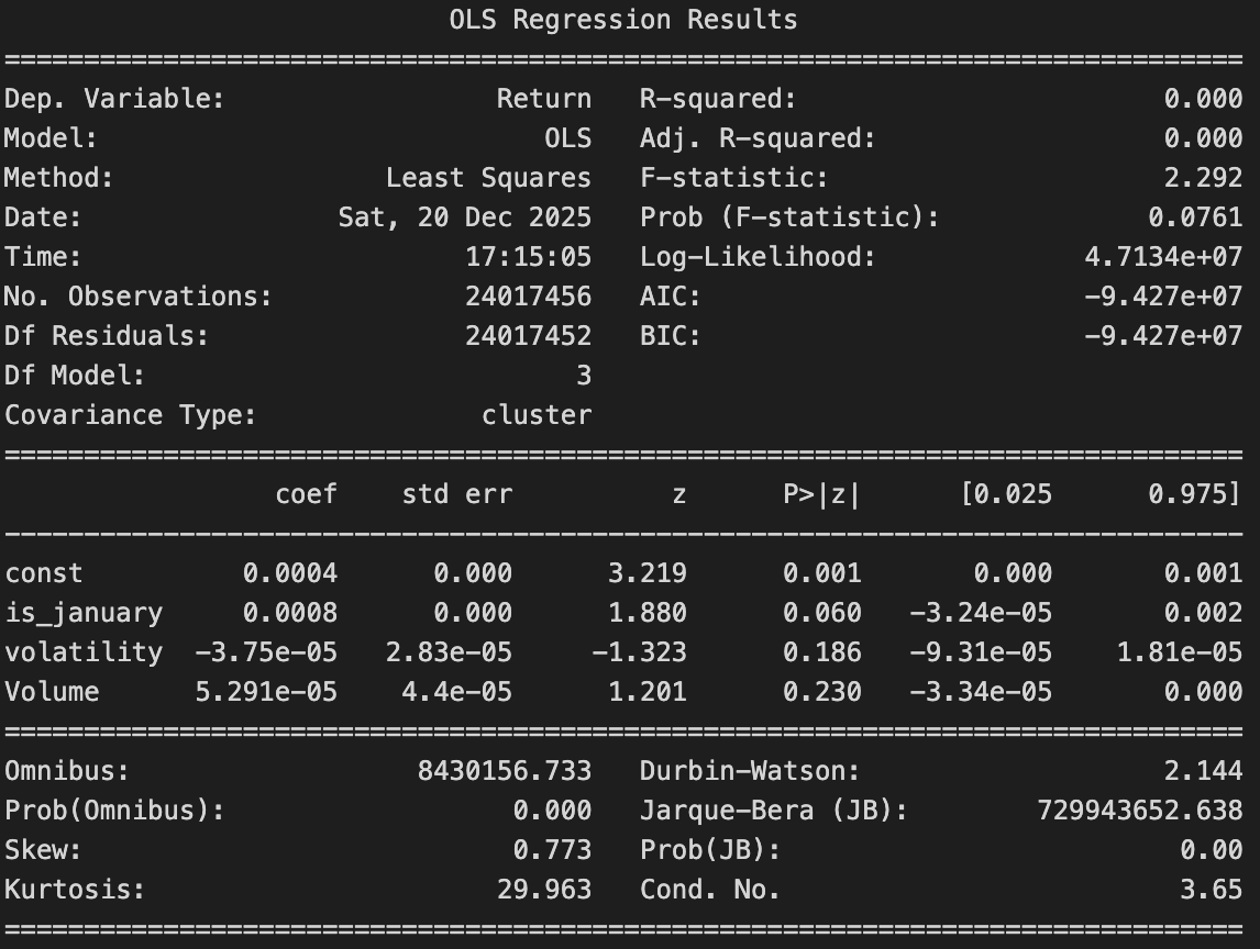 January Effect – Volume