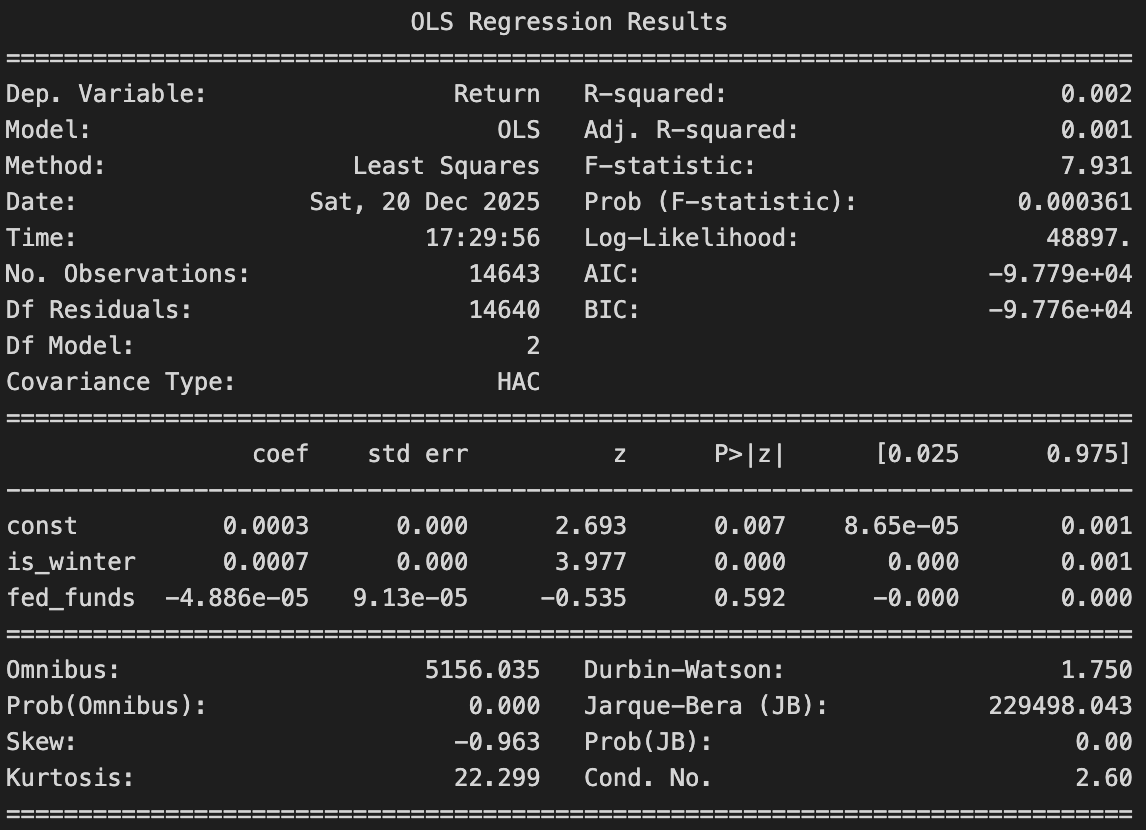 Halloween Effect – Interest Rate