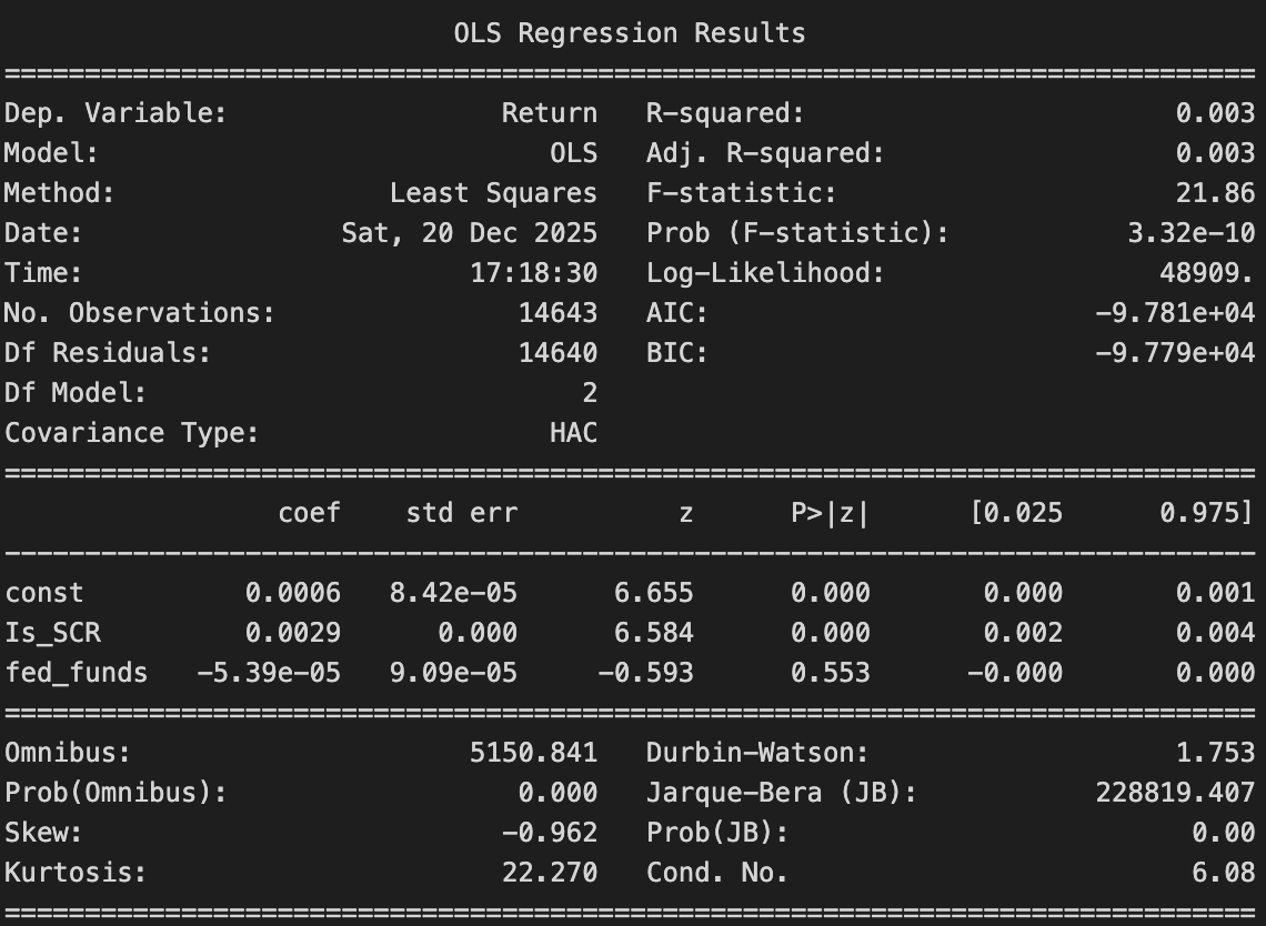 Santa Claus Rally – Interest Rate